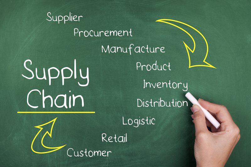 supply chain logistics
