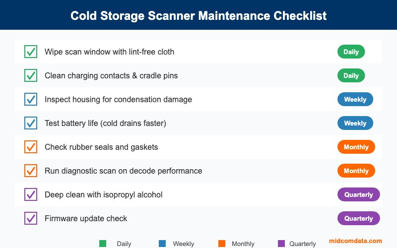 Maintenance checklist for cold storage barcode scanners showing daily, weekly, monthly, and quarterly tasks to maximize scanner lifespan