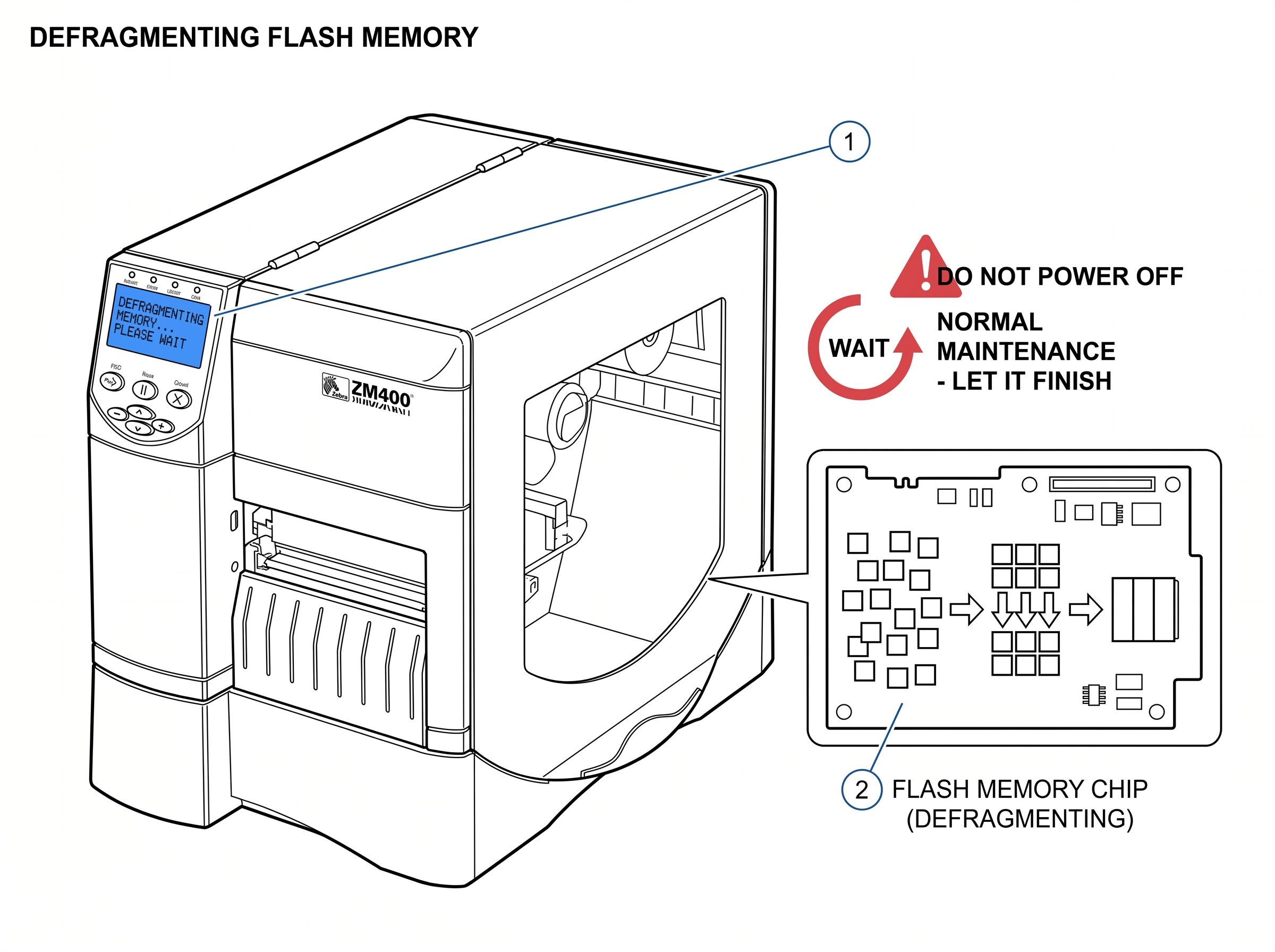 Fig 2. Defragmenting
