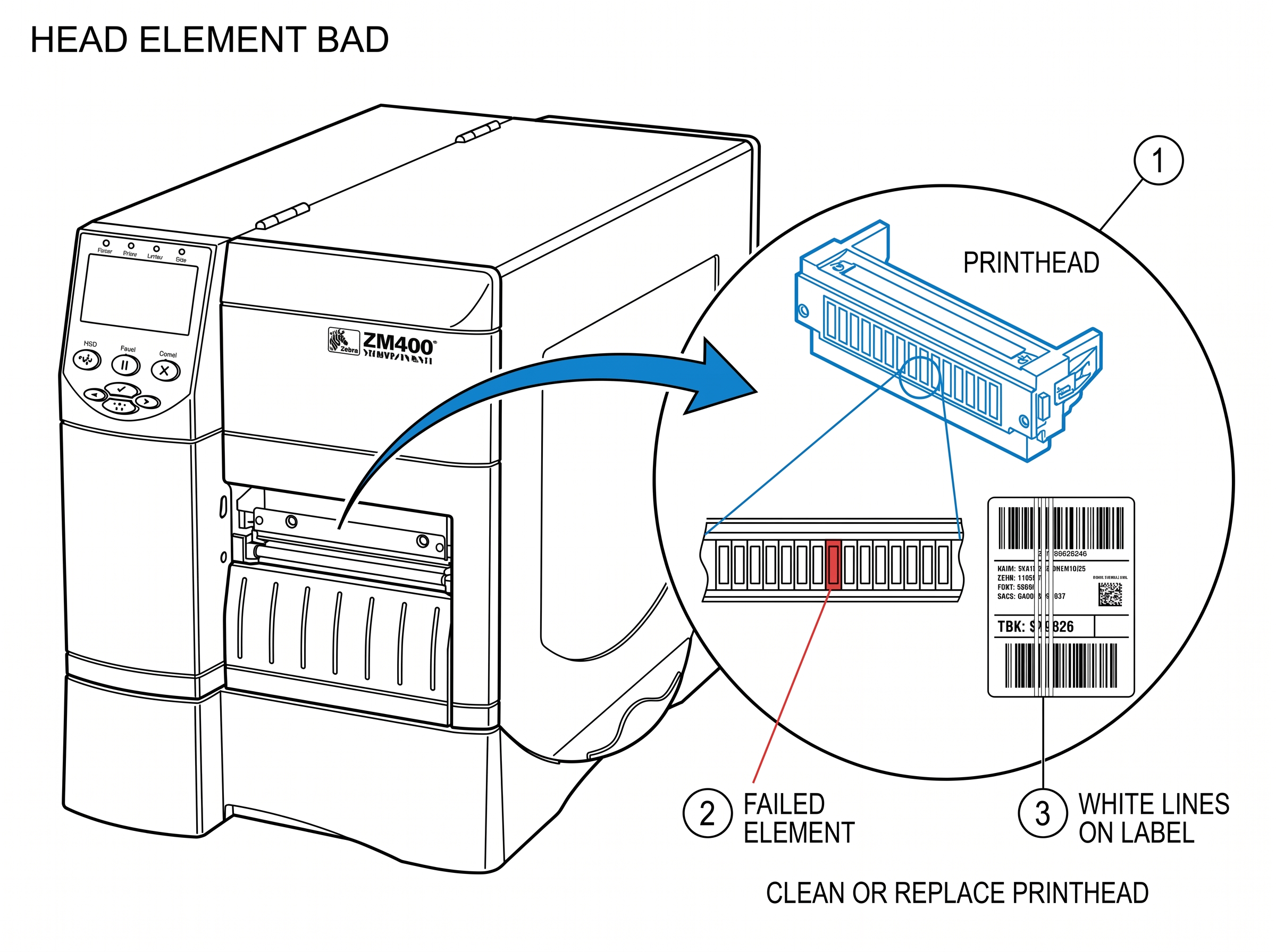 Fig 3. Head Element Bad