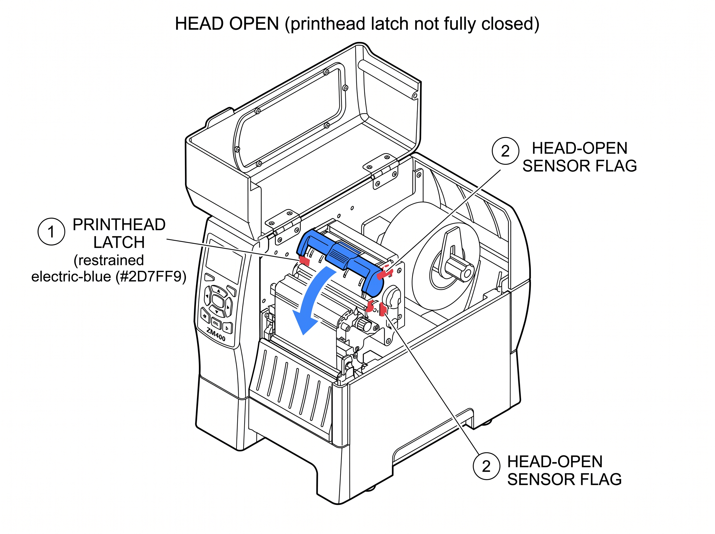 Fig 4. Head Open