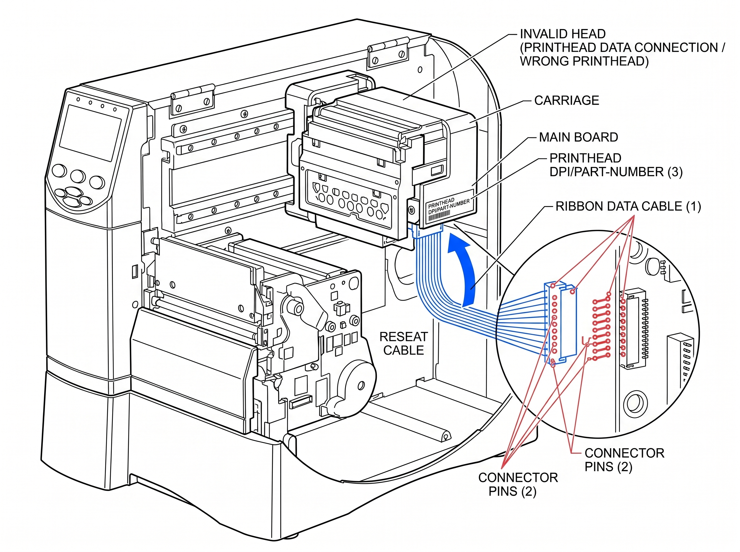 Fig 5. Invalid Head