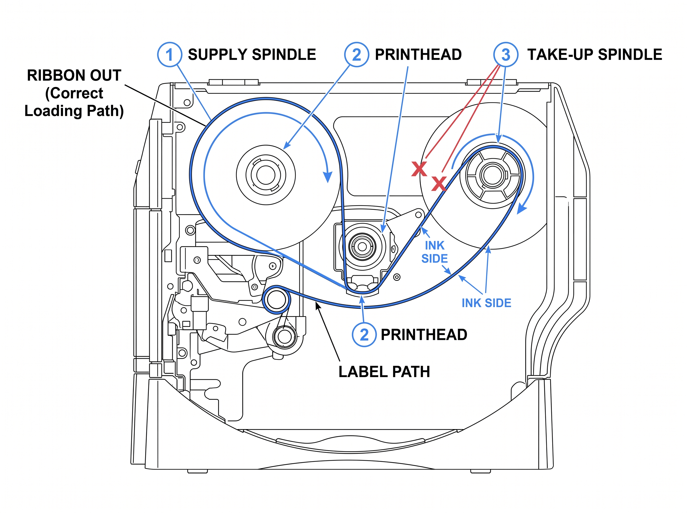 Fig 9. Ribbon Out
