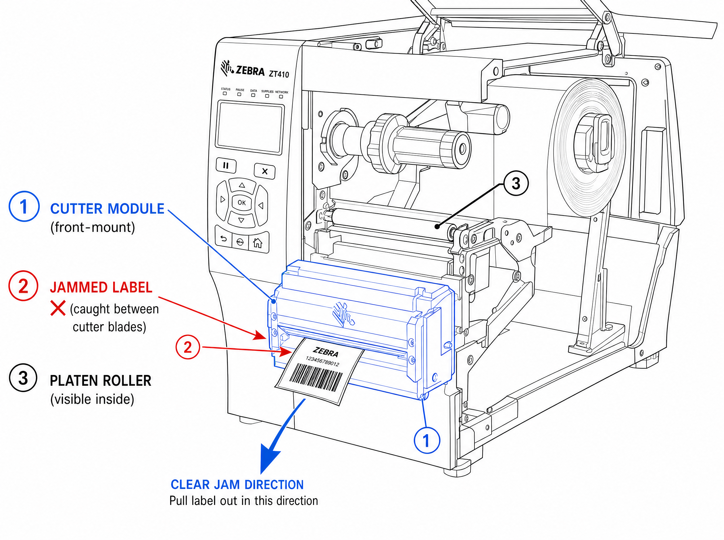 Fig. 5 Cutter Jam