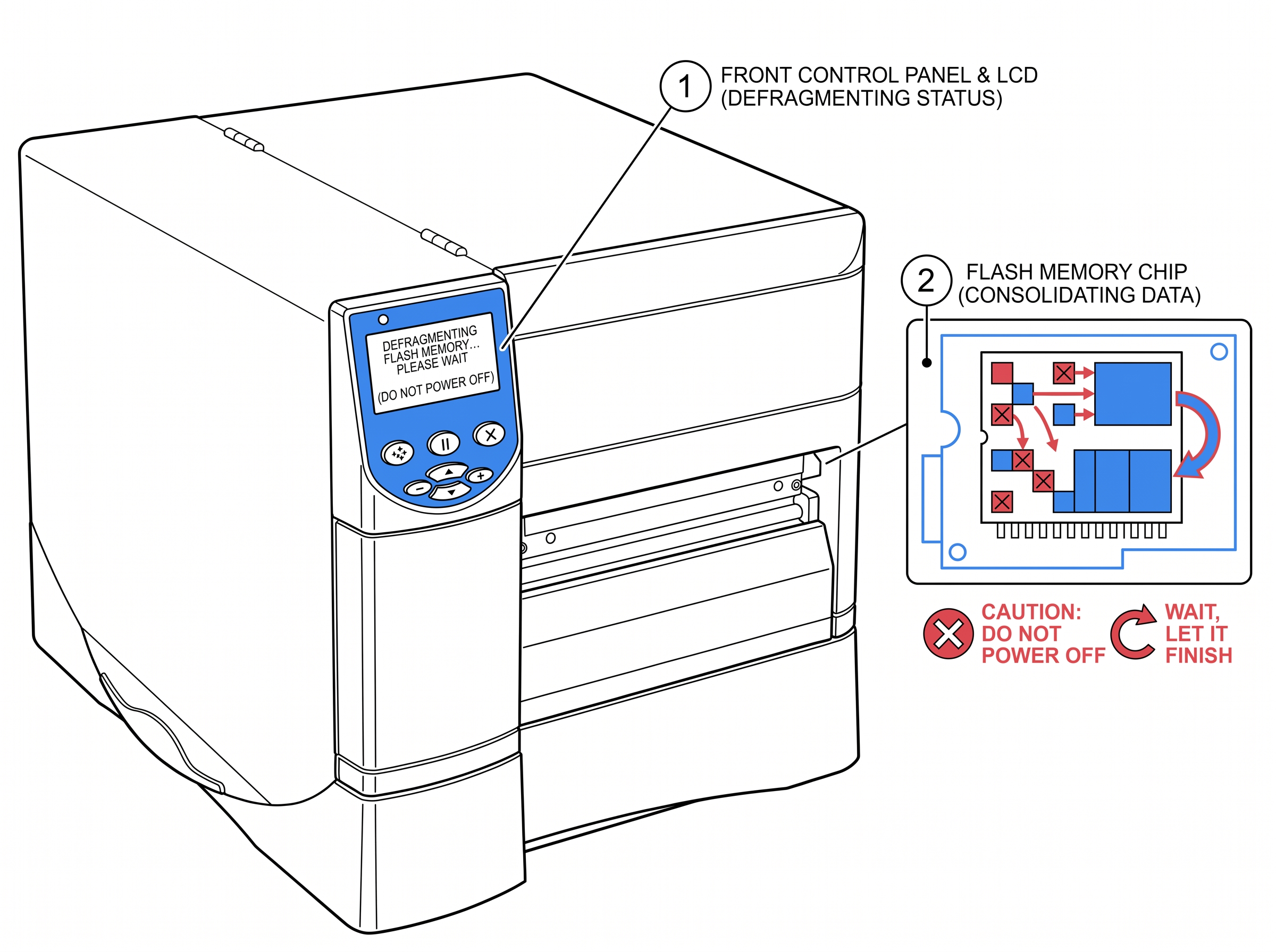 Fig 2. Defragmenting