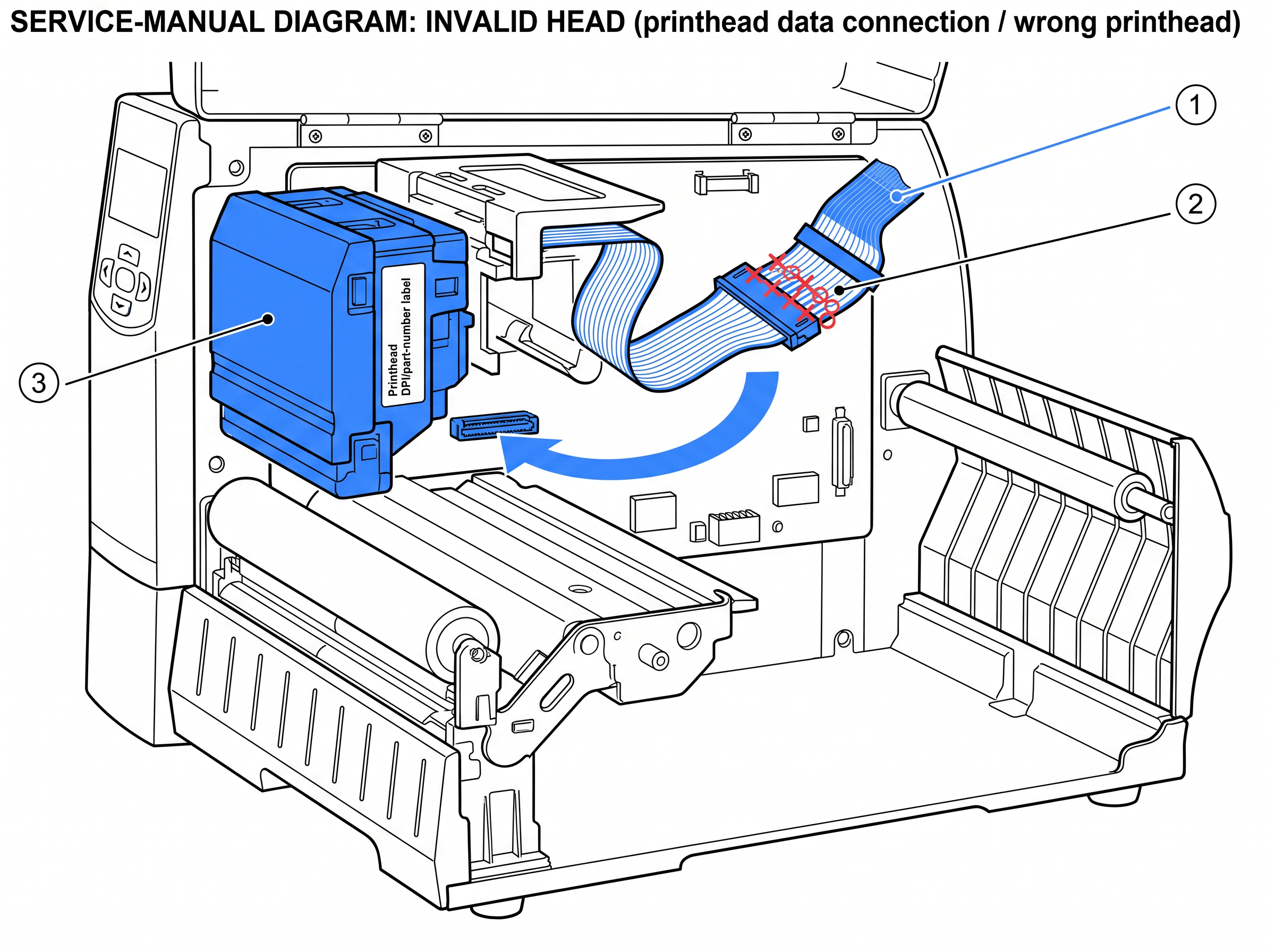 Fig 5. Invalid Head