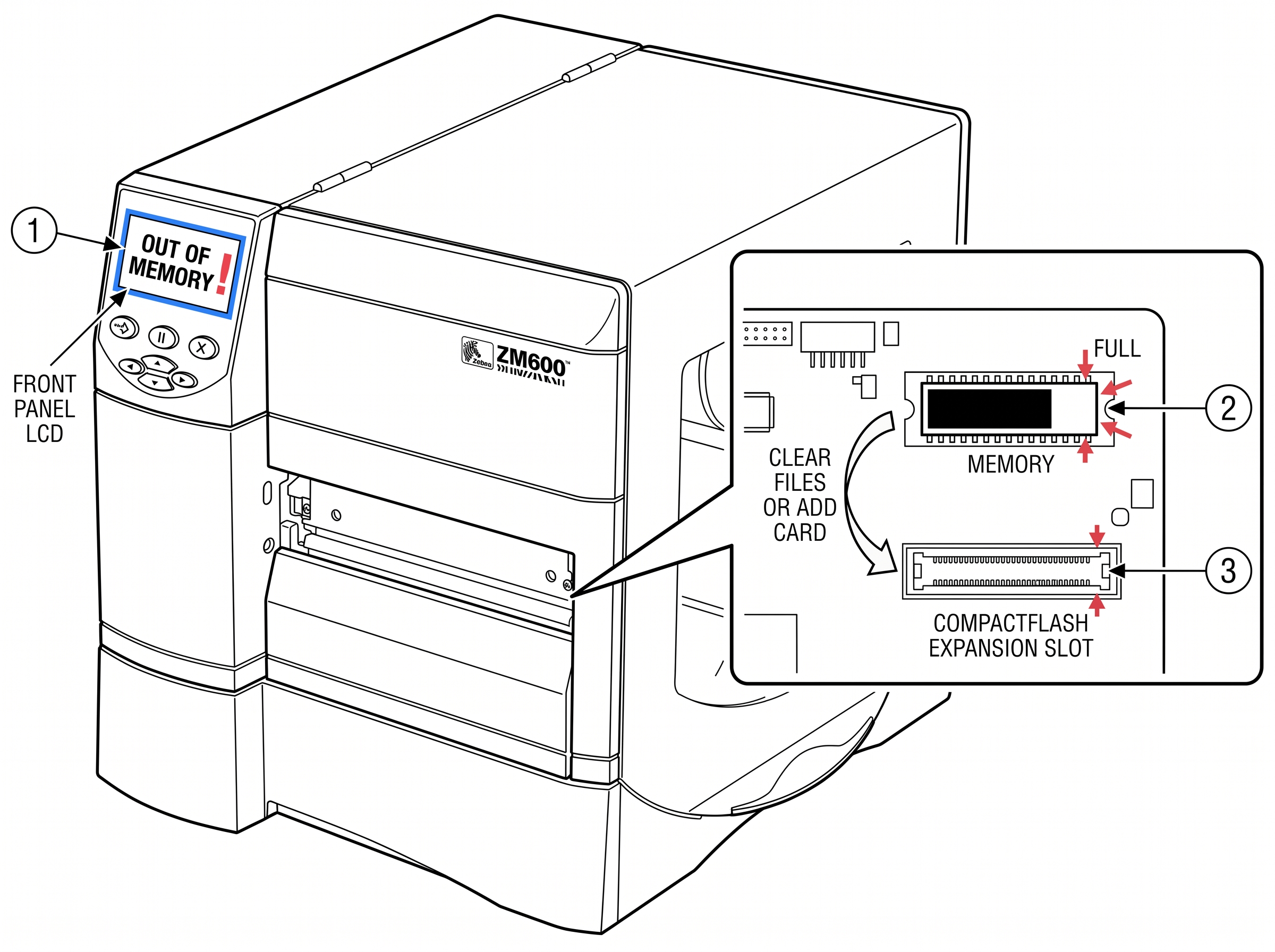 Fig 6. Out of Memory