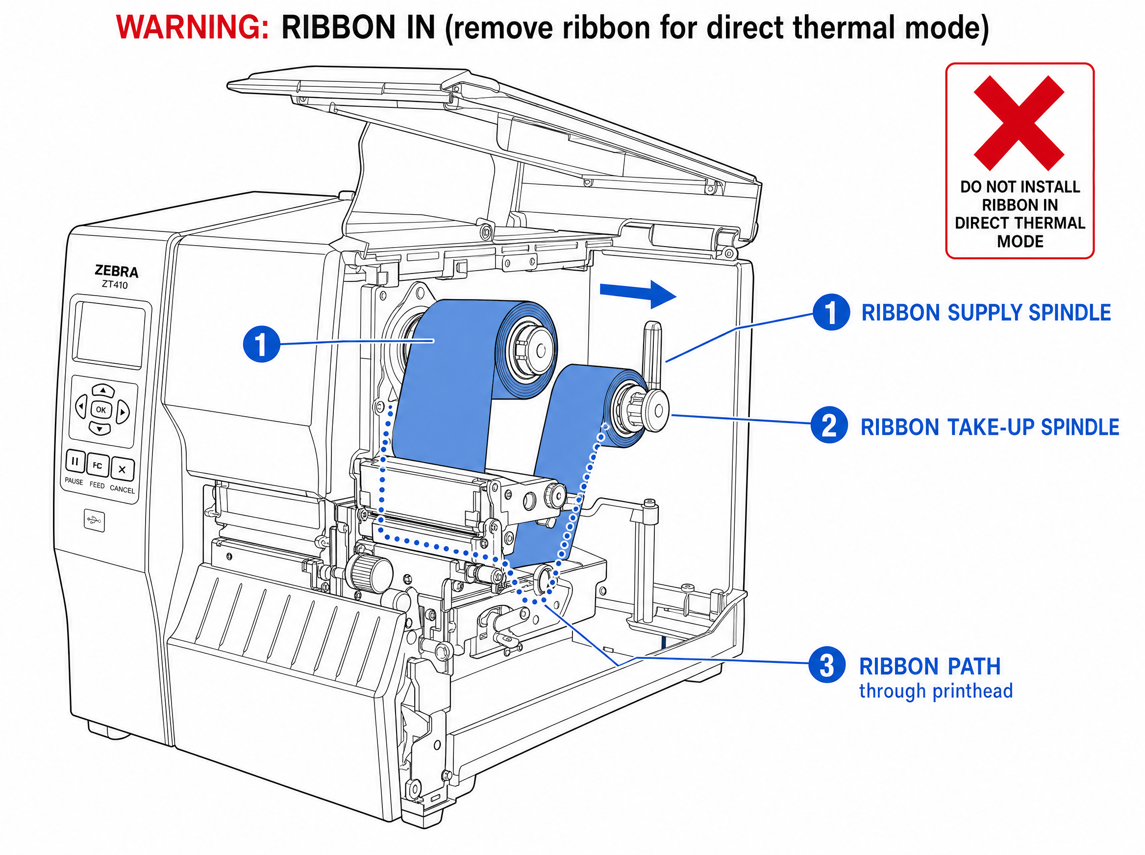 Fig. 12 Ribbon In