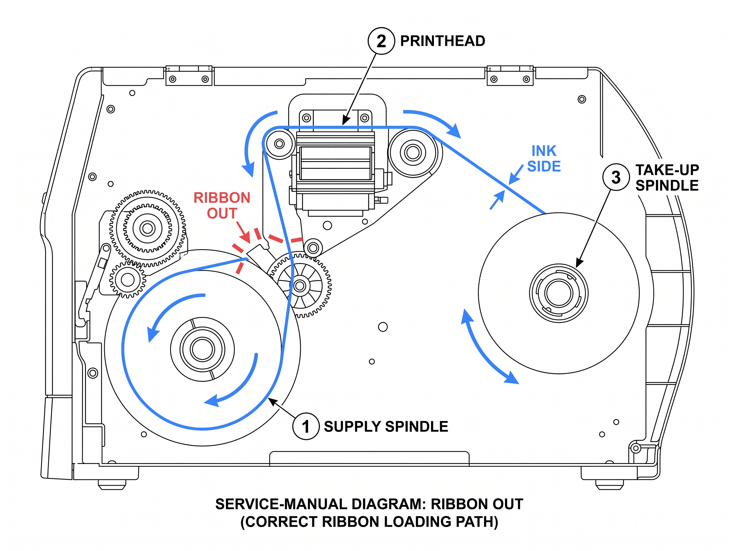 Fig 8. Ribbon Out