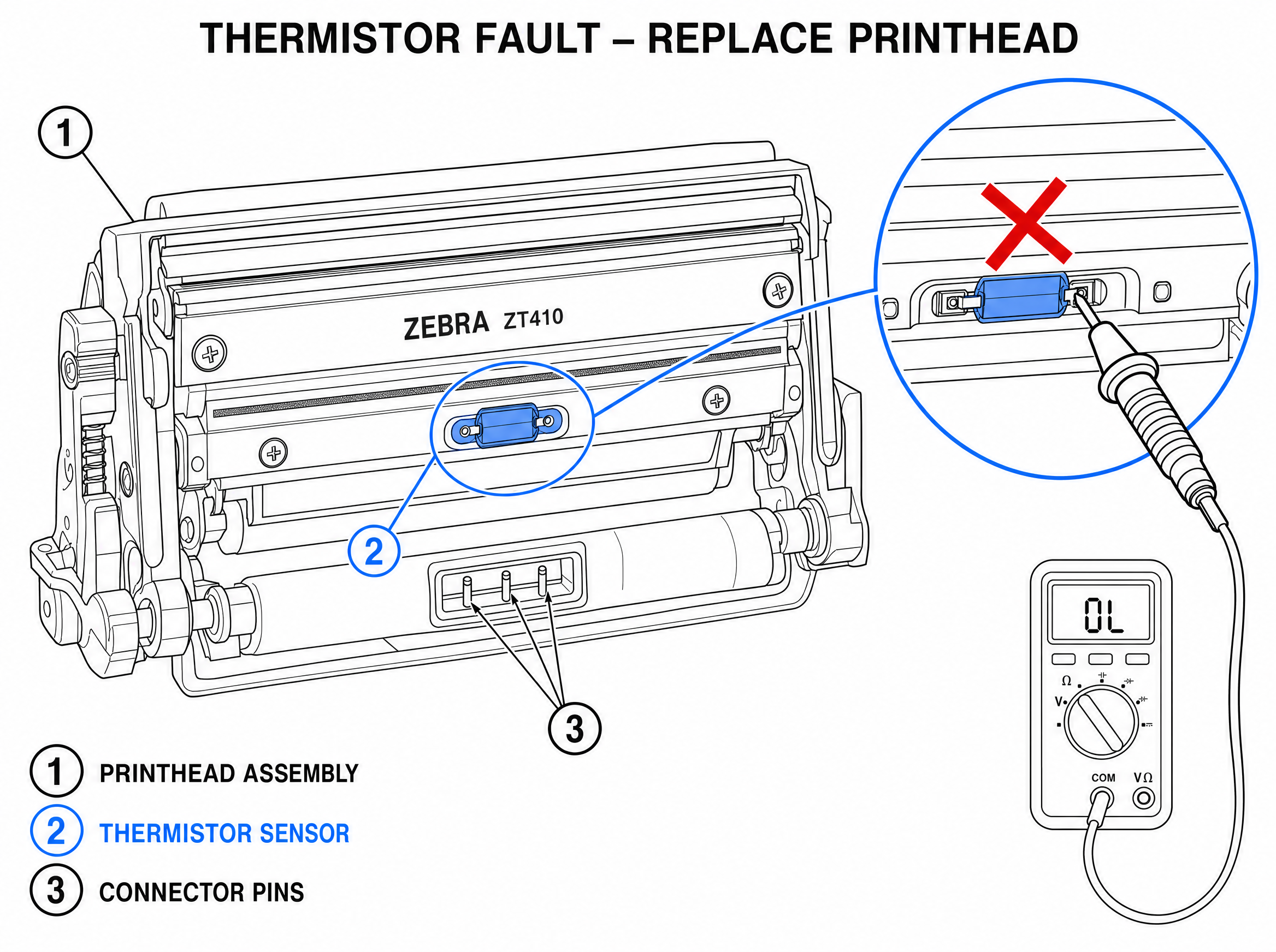 Fig. 7 Thermistor Fault