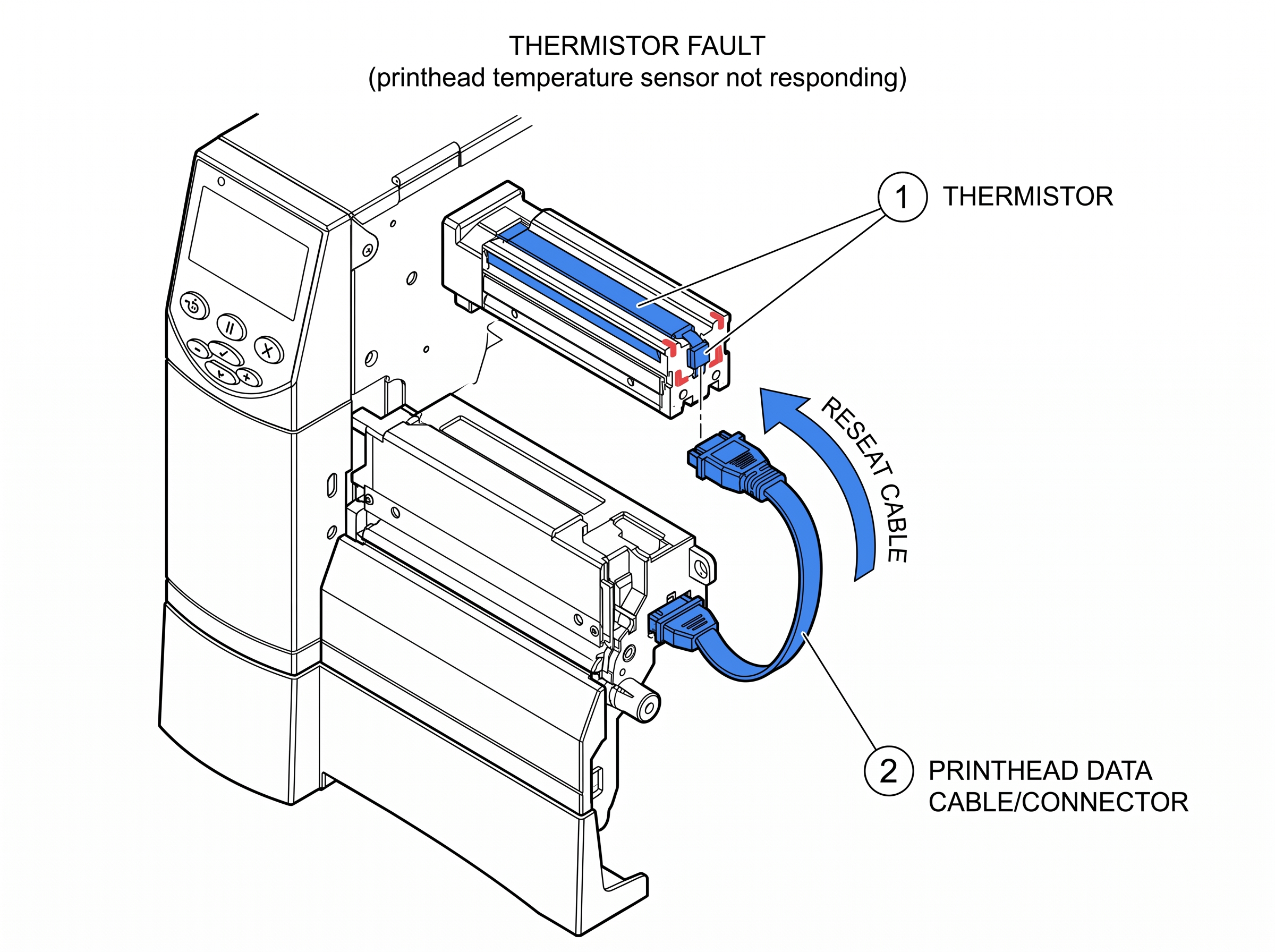 Fig 9. Thermistor Fault