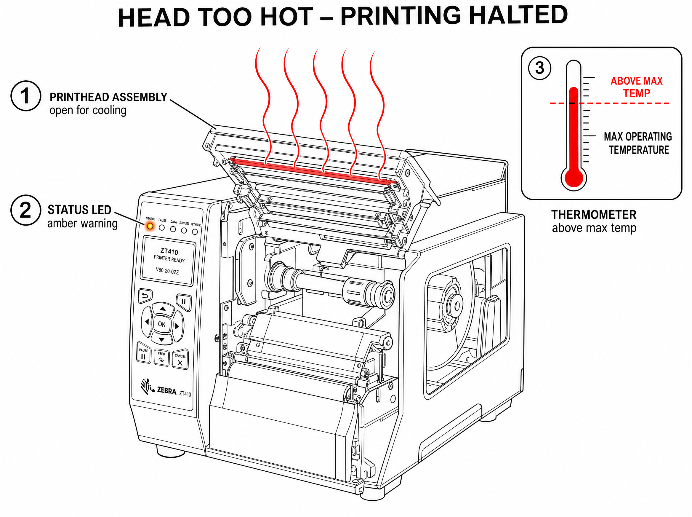 Fig. 11 Head Too Hot