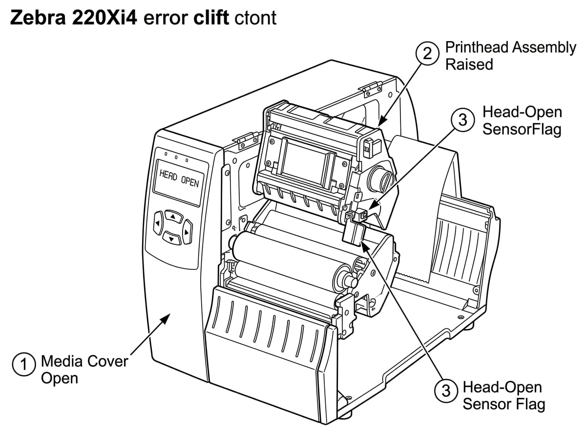 Fig 3. Head Open