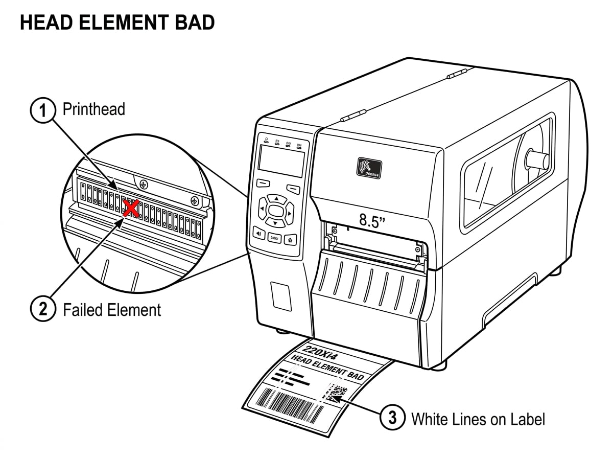 Fig. 9 Head Element Bad