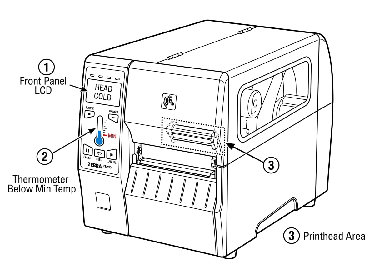 Fig. 9 Head Cold