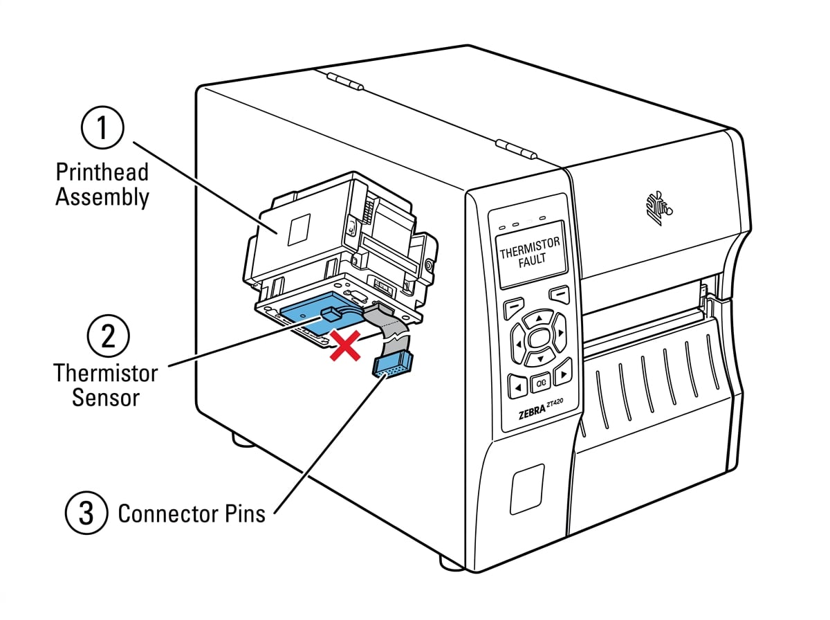 Fig. 7 Thermistor Fault