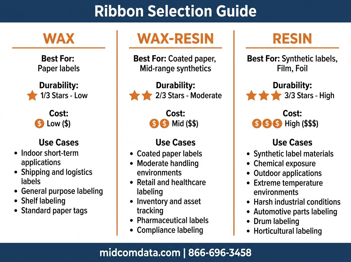 Ribbon selection guide for thermal transfer printing