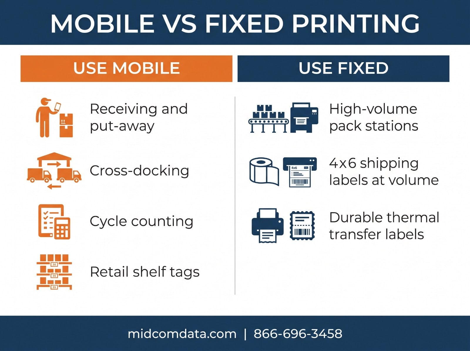 Infographic comparing when to use mobile printers versus fixed printers in a warehouse